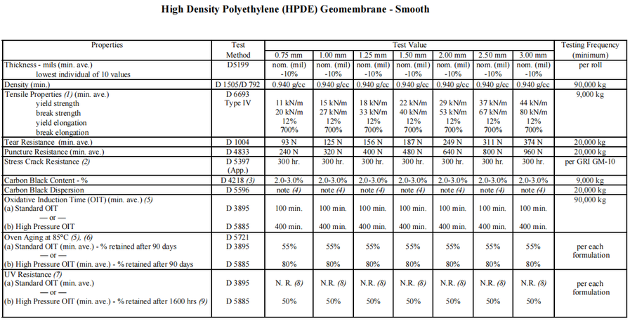 geomembrane geomembrane